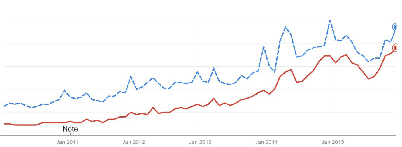 Grafico_Ricerche